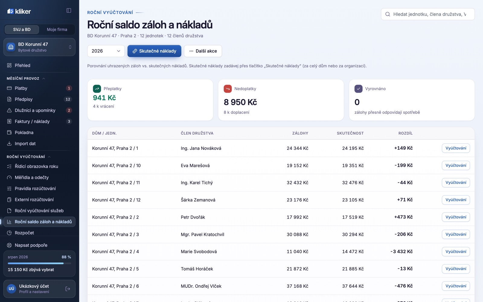 Roční saldo záloh a nákladů v Klikeru — zálohy, skutečnost a rozdíl po jednotkách, součty přeplatků a nedoplatků